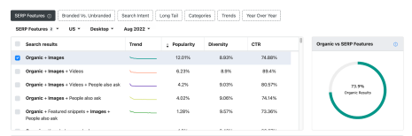 A study of CTR, click through rate